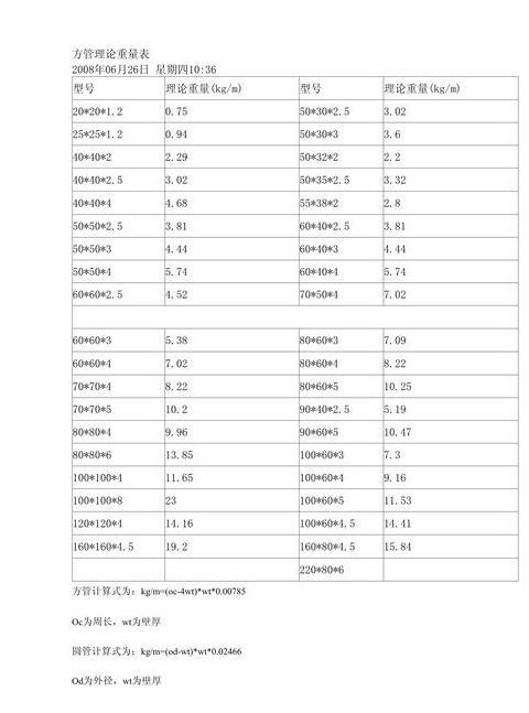 铝合金方管重量计算公式