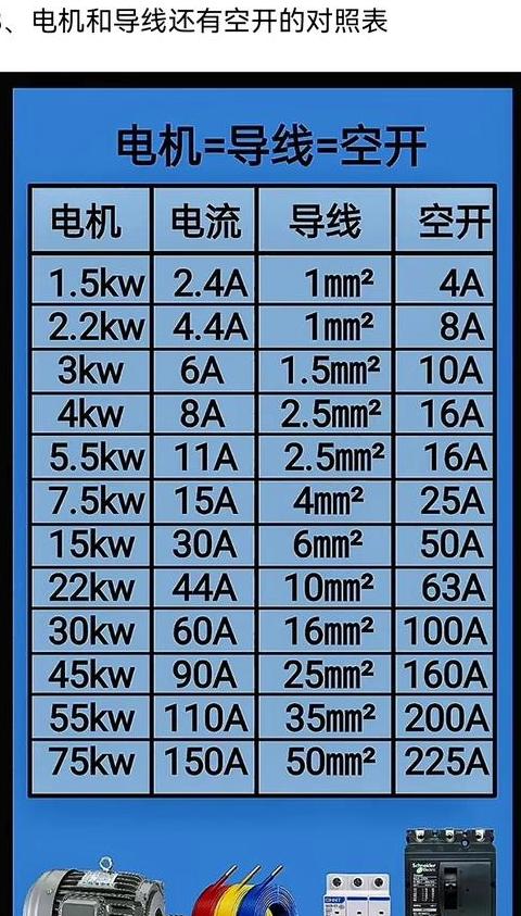 380V电机11kW所需电缆规格计算指南