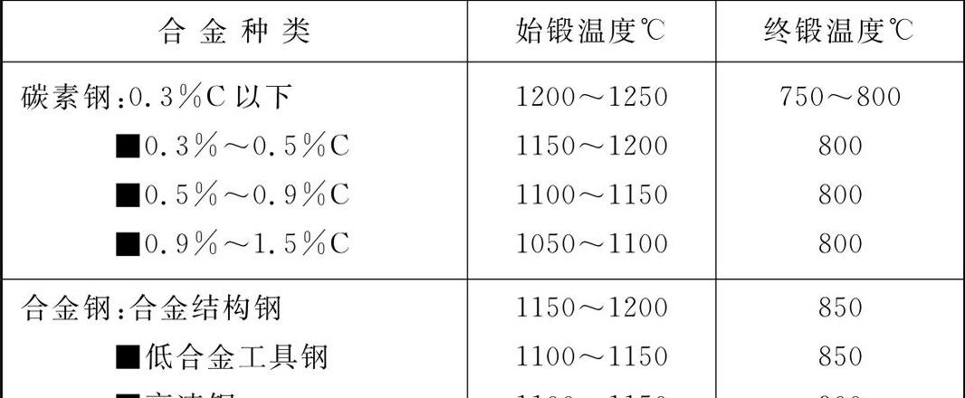 304不锈钢耐高温性能解析及变形温度探讨