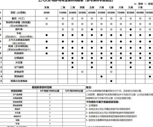 大众帕萨特保养灯归零与保养周期指南