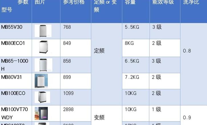美的全自动洗衣机型号选购指南