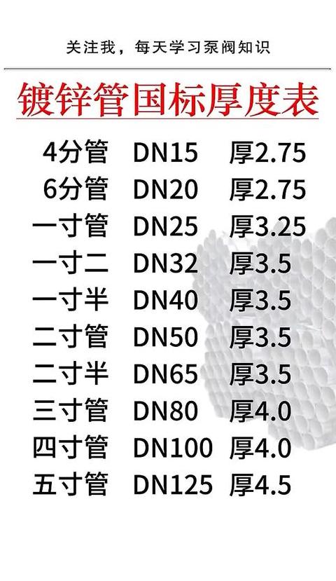 镀锌方管理论重量表