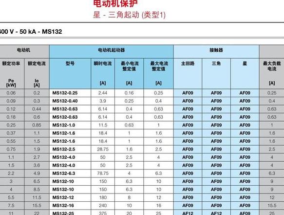 22千瓦电机选择多大空气开关合适