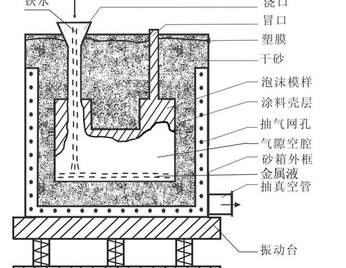 铸件粘砂原因及预防措施详解
