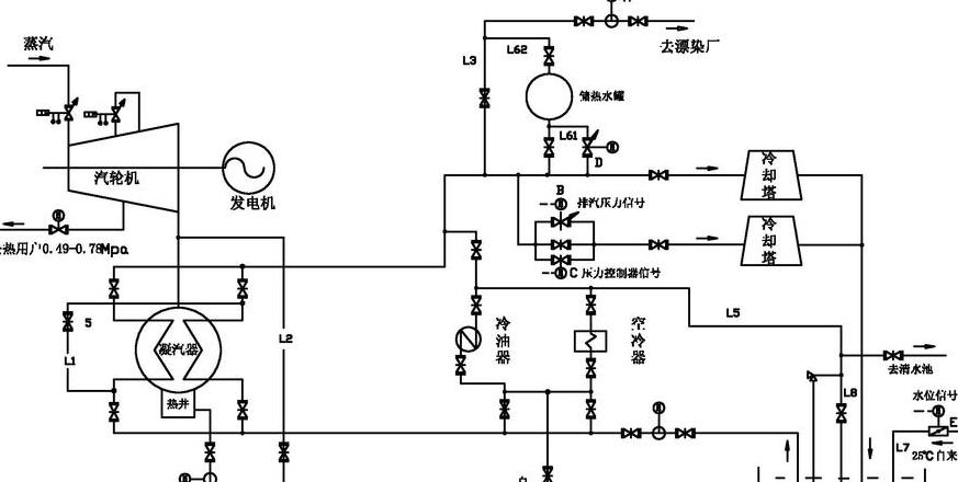 汽轮机凝汽器端差增大的常见原因分析