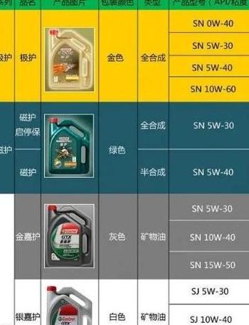 汽车机油型号全解析：历史演变与选择指南