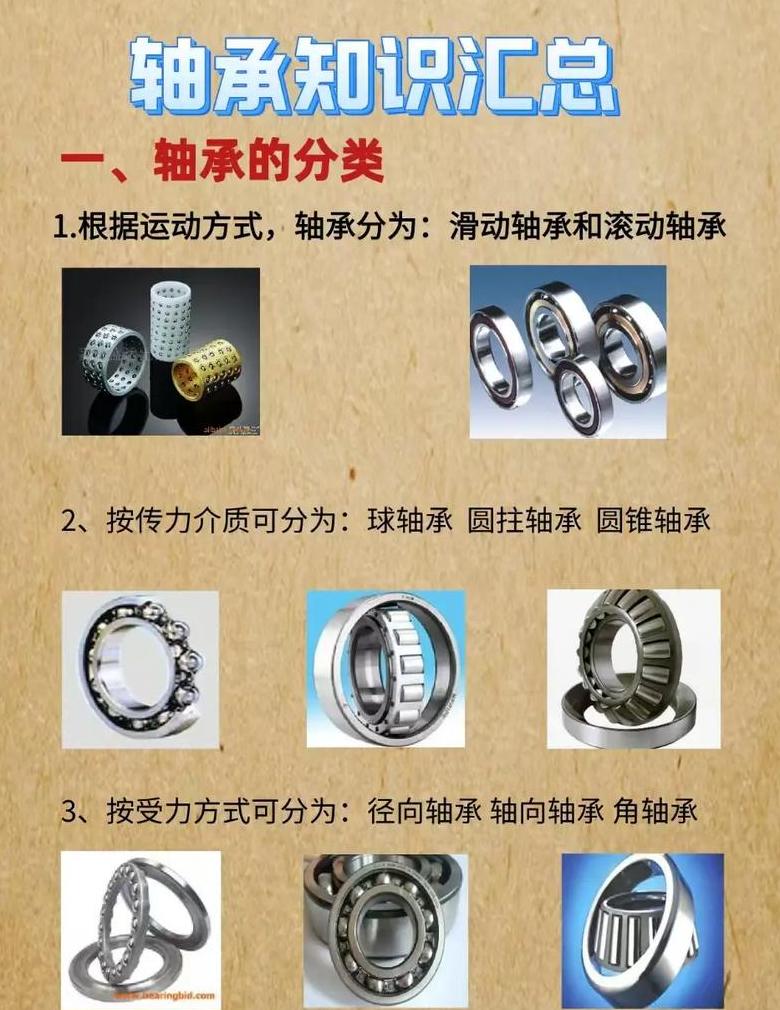 轴承胶盖与轴承盖作用解析