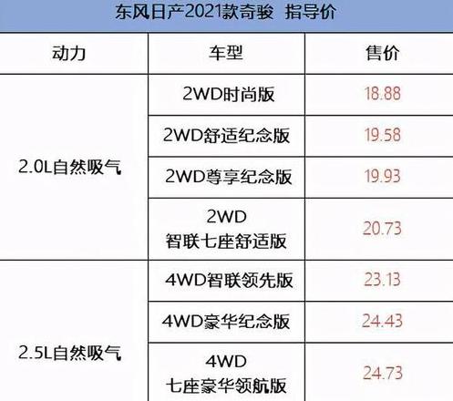 2019款日产奇骏配置解析：智能升级，安全护航