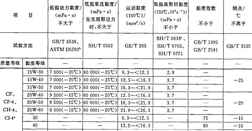 挖掘机油液滤清器更换周期及保养技巧全解析