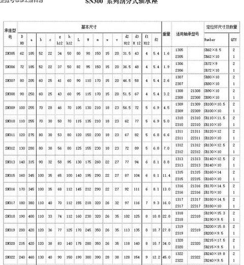 606轴承尺寸参数