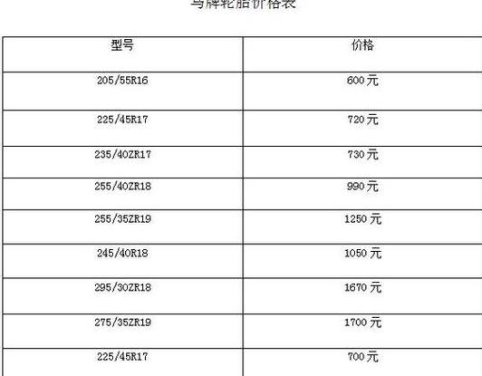 轮胎195/65R15规格含义及价格解析