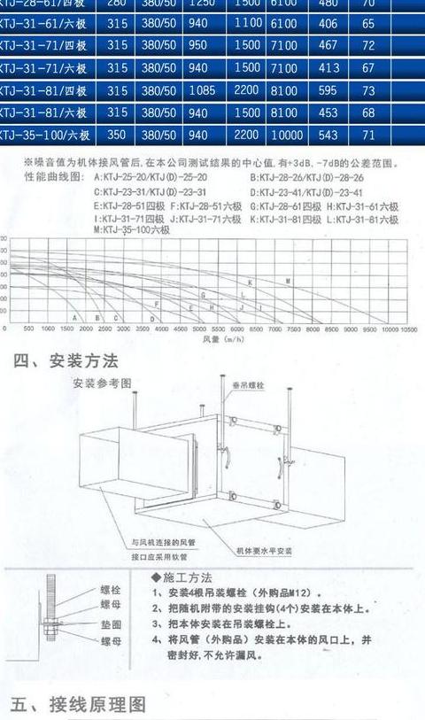 1万风量的风机管道直径是多少