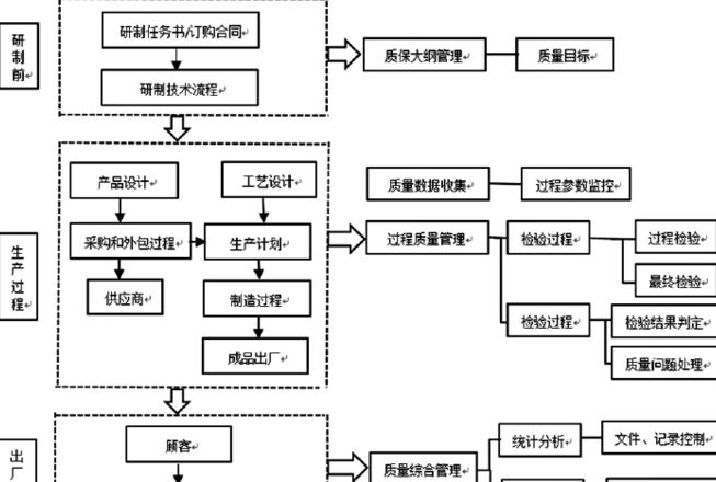 全面质量管理的基本内容