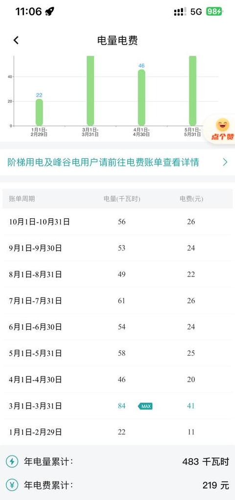 新能源汽车38Kw电池容量换算度电方法