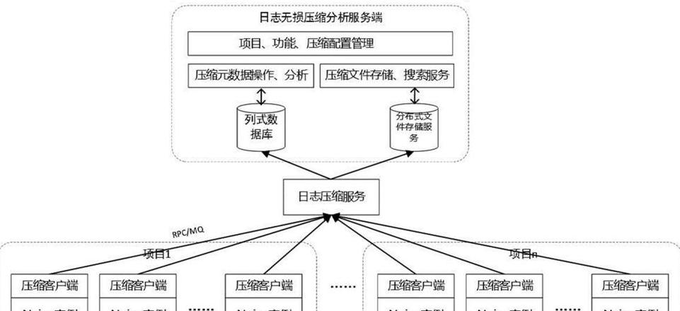 PNG图片压缩至300K以内：四招轻松达成