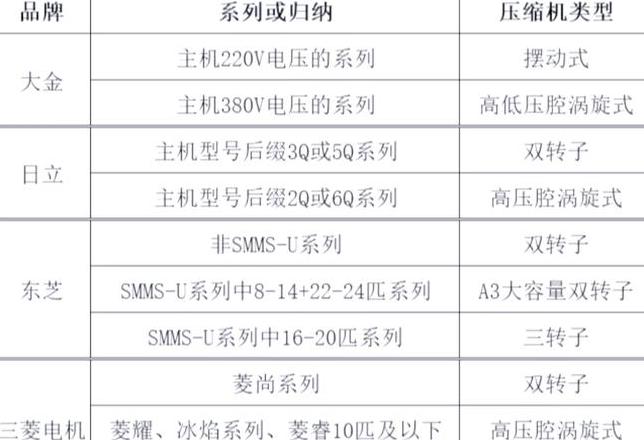 多媒体数据的压缩技术主要分为