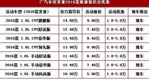 本田凌派价格解析：配置选择与优惠攻略