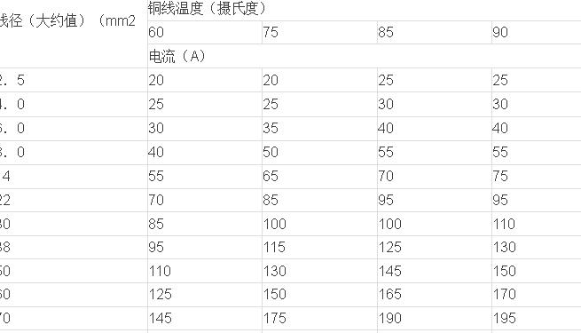 钢管截面积计算公式