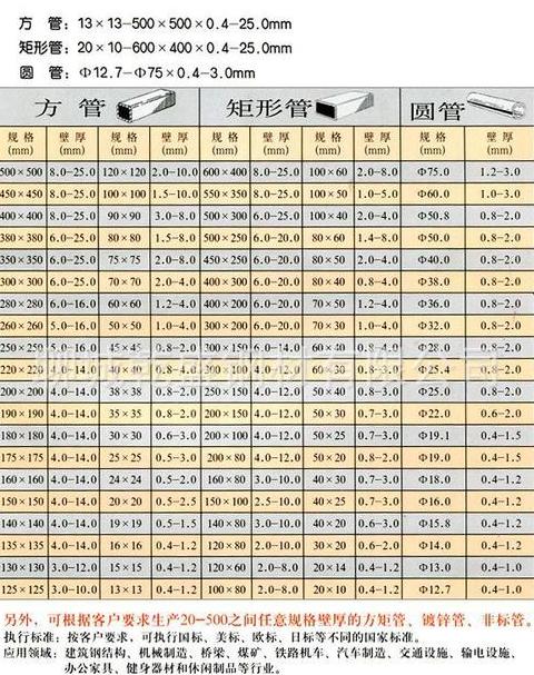 方钢管规格表及重量价格