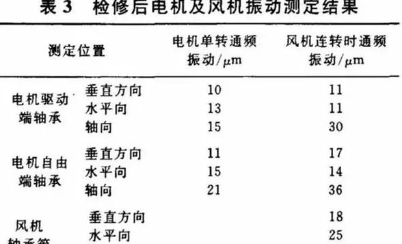 电机振动原因及处理方法全解析