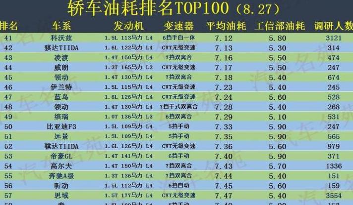 1.5T与1.5L排量解析：涡轮与自然吸气油耗对比
