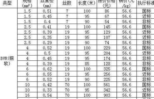 2.5平方电线匹配的漏电保护器尺寸指南