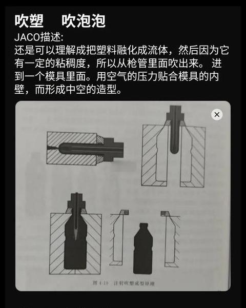 注塑模具工艺流程