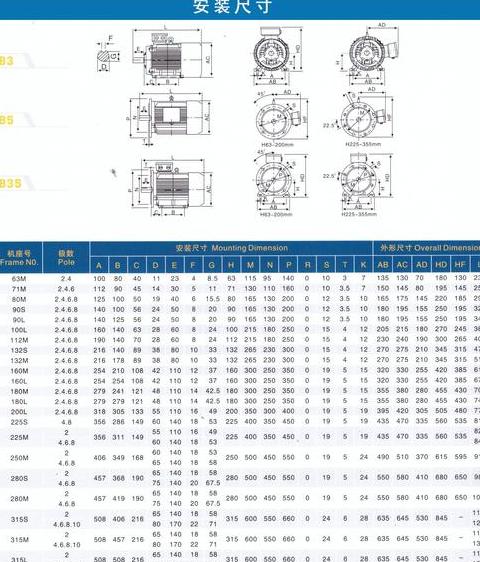 22kw电机轴直径标准尺寸表