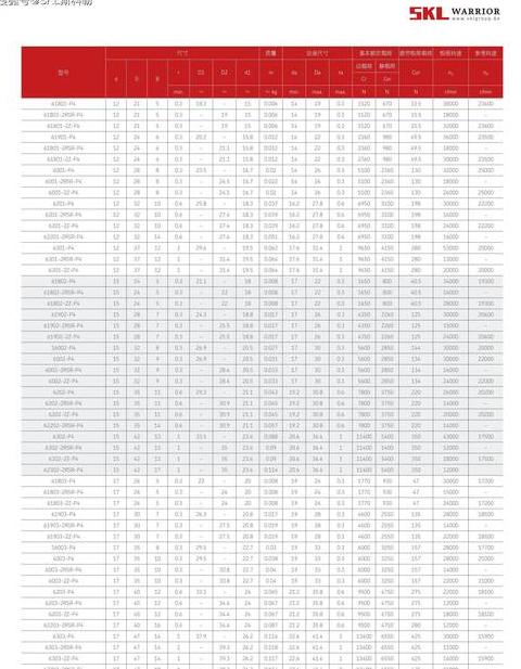 内径60外径110的轴承型号是多少