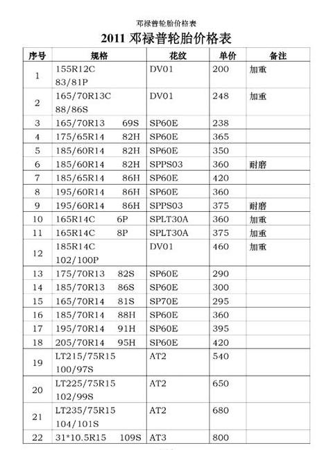 邓禄普SPSPORT01轮胎京东优价选购指南