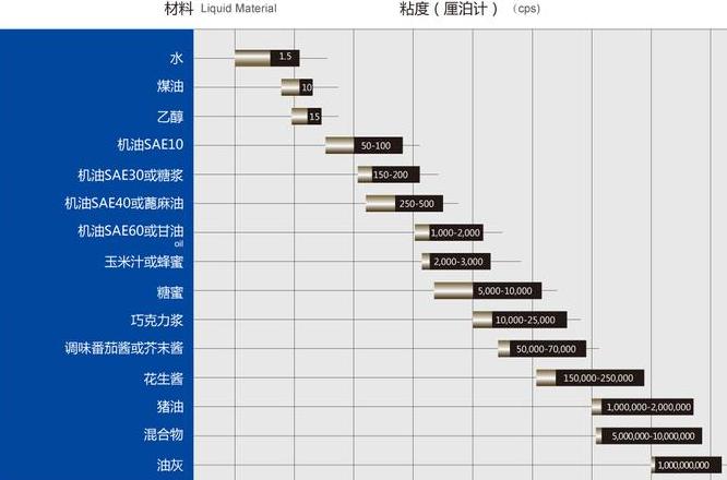 0W-30与5W-30机油区别解析