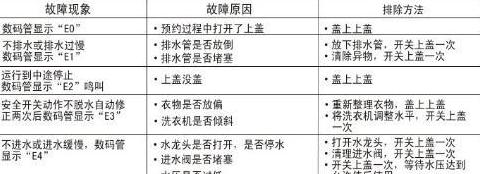 海尔洗衣机E4故障排查及解决方法