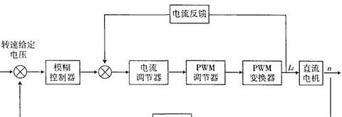 直流电动机调速方式有哪几种方法