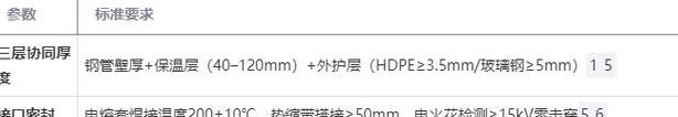管道保温厚度规范最新