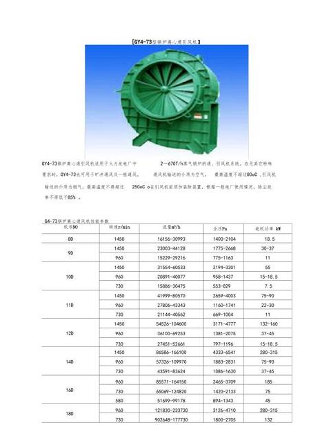 75t/h循环流化床锅炉烟气量与节能措施探讨