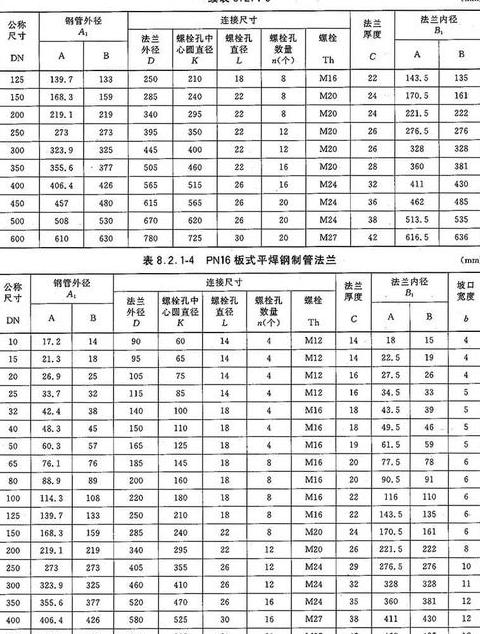 碳钢法兰规格解析与选择指南