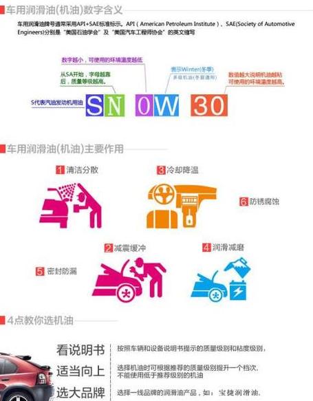 汽车机油字母数字揭秘：意义与选择指南