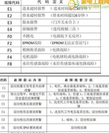 小天鹅洗衣机故障代码E5解析及解决方案