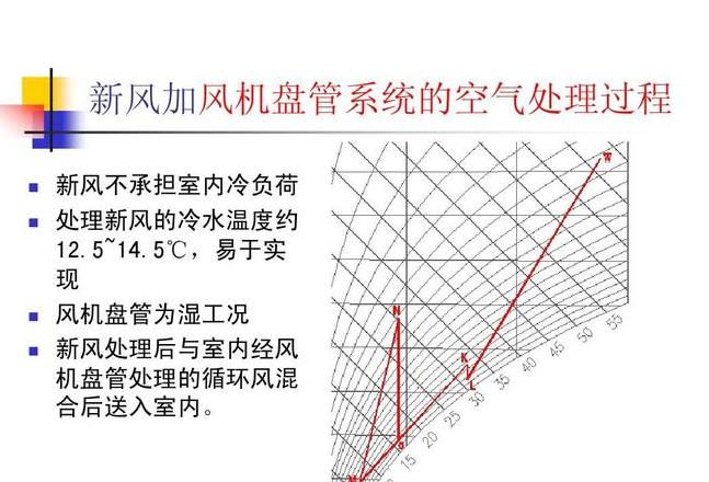 风机盘管加新风系统的特点