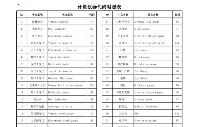 初中物理仪器编号规则解析