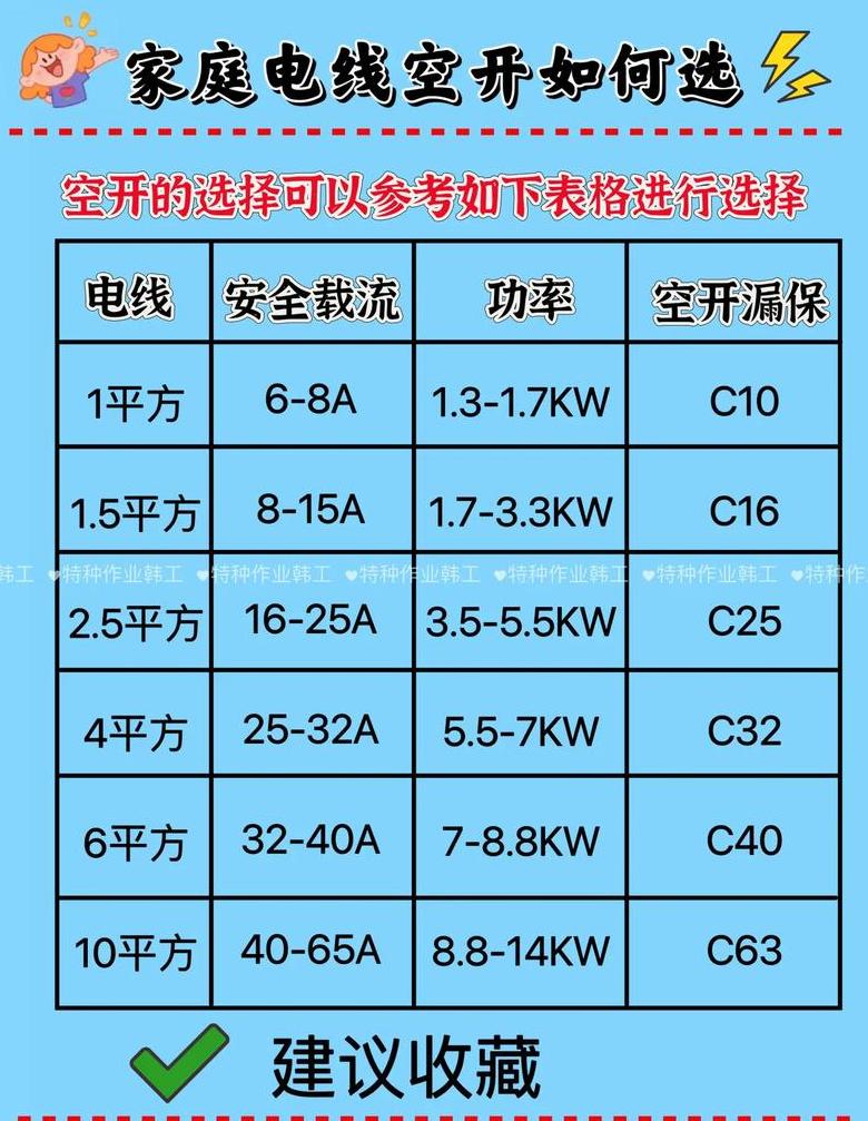 3千瓦三相电机空气开关选择指南