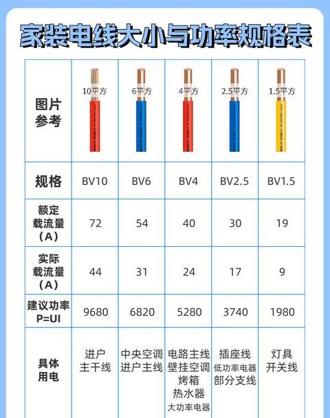 电线平方计算方法详解