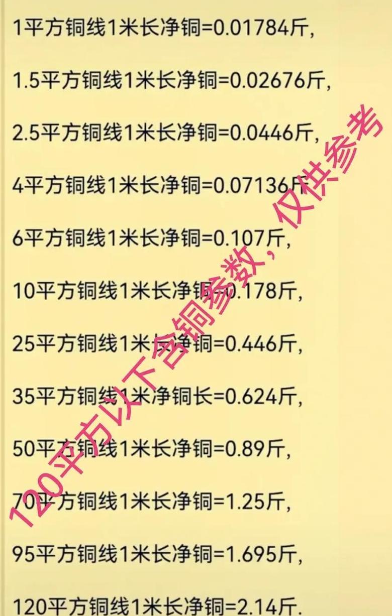 4x50+1x25平方电缆一米含铜量计算