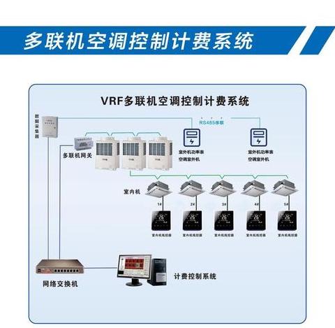 风机盘管和空调哪个好