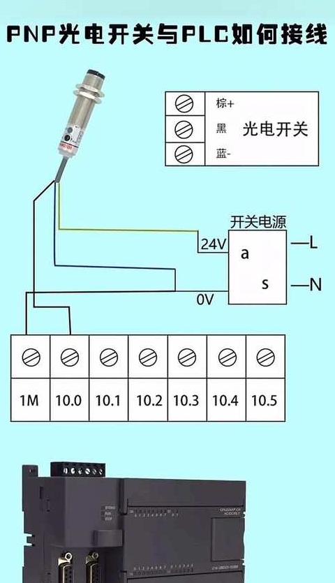 110kV变电站10kV侧接地变Z型接线解析