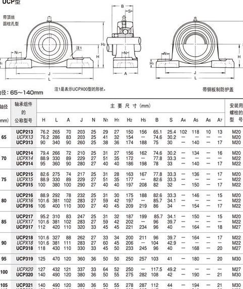 22324轴承尺寸解析及与22322、3624型号对比