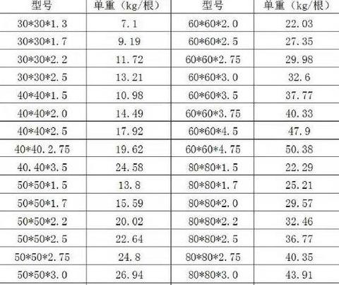镀锌方管怎么计算重量