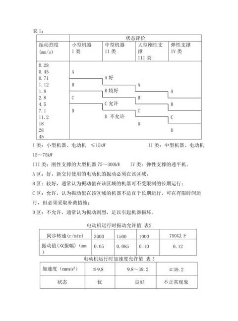 高压电机振动值国家标准解析