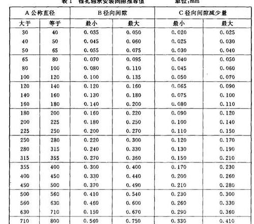 圆锥销标准直径及锥度加工详解