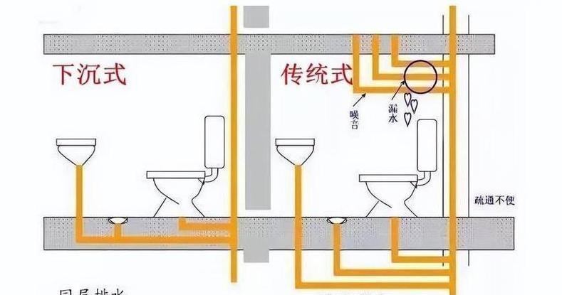 上排水滚筒洗衣机安装指南